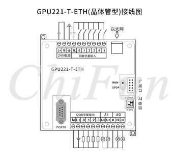 PLC priemyselné riadiace dosky GPU221-T-ETH s Ethernet 6 v 4 Tranzistor z kompatibilný so spoločnosťou Siemens S7-200 CPU224XP